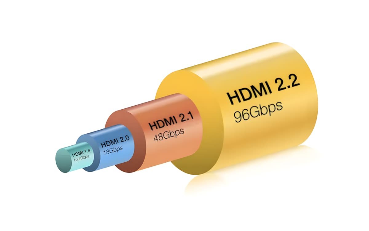 Hdmi 2.2 É Anunciado Com 96 Gbps De Banda Para Dar Fim À
